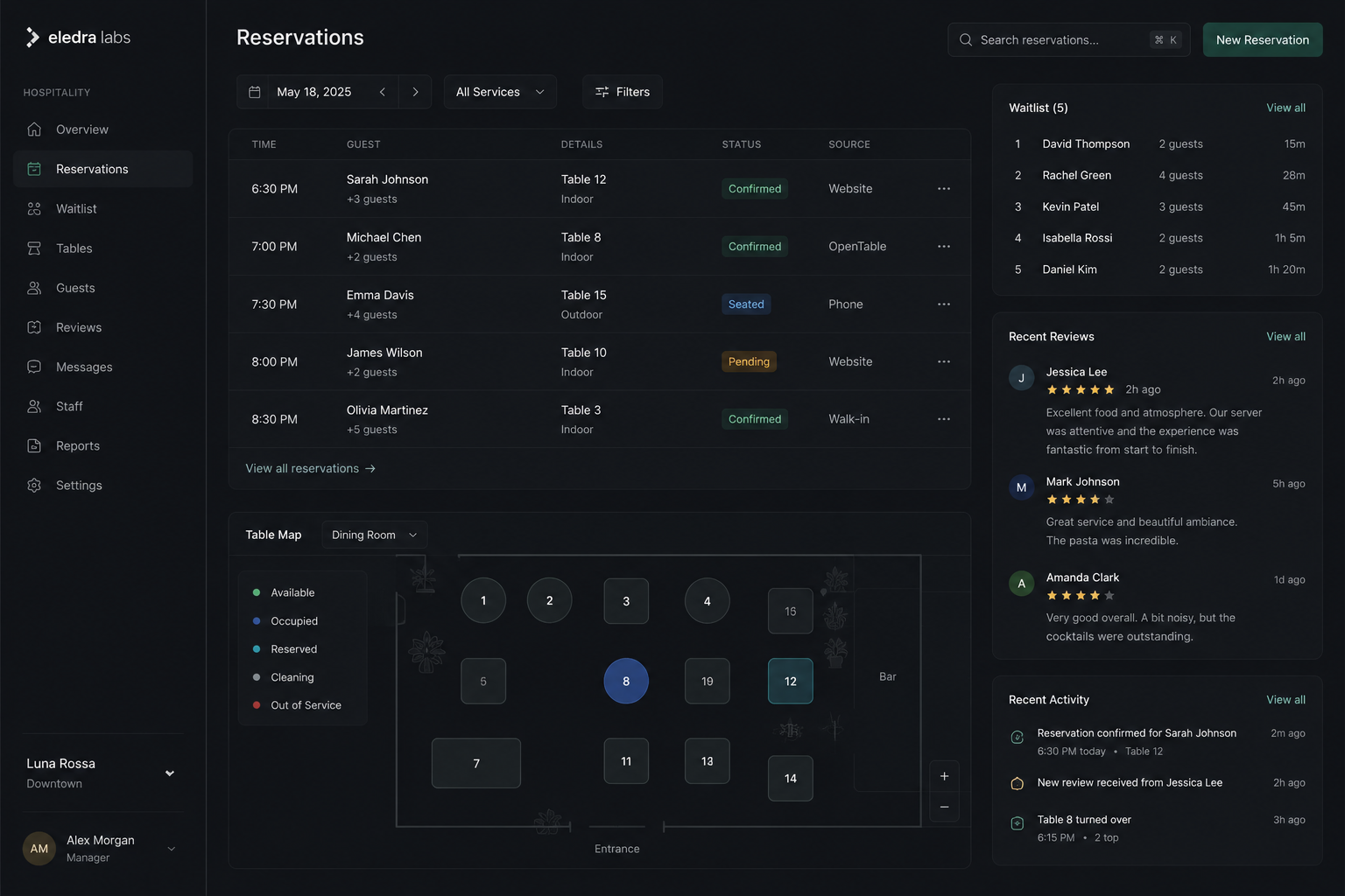 Hospitality & Restaurants solution preview