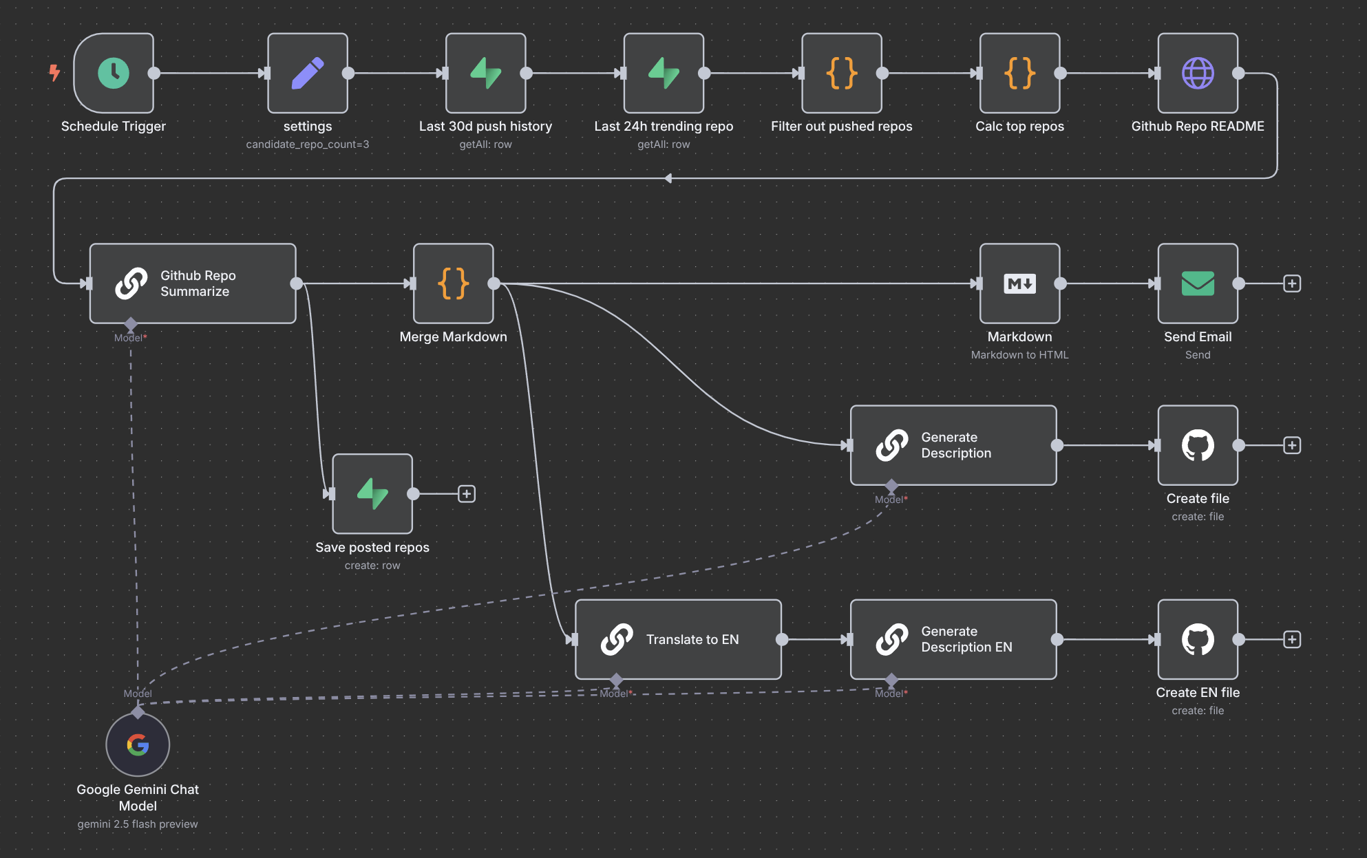 E-commerce & Retail solution preview